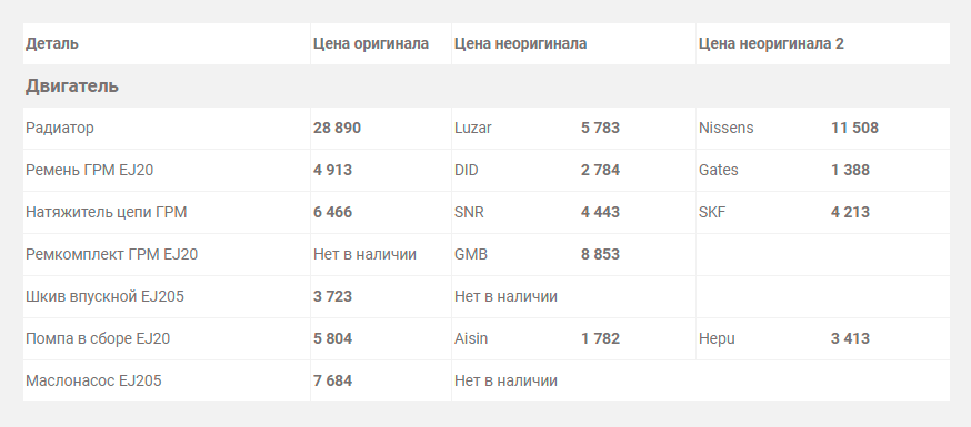 Замена заднего тормозного цилиндра субару импреза