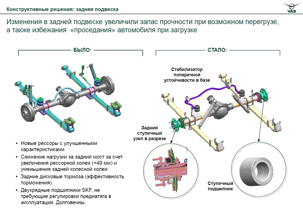 Рама уаз профи чертеж