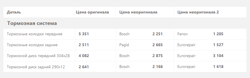 Амортизатор передний ситроен с5 гидроактив