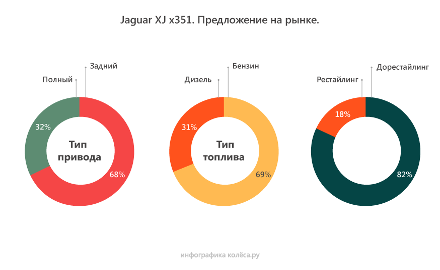 Чьи моторы стоят в ягуарах