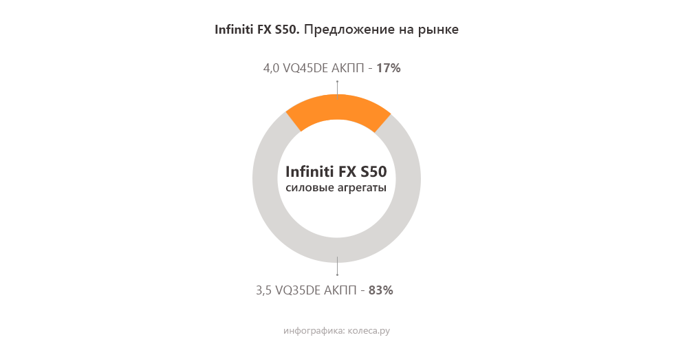 Infiniti-FX-S50-агрегаты