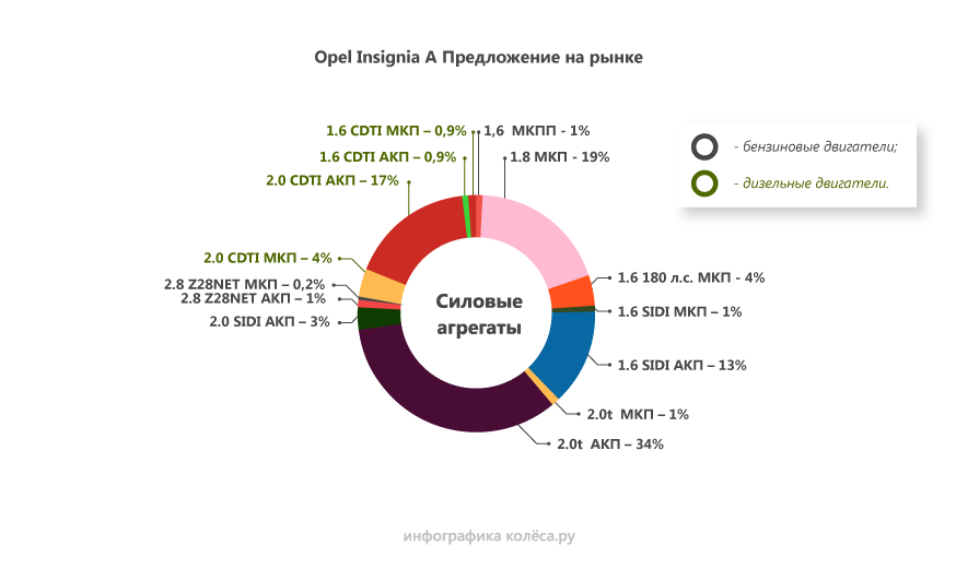 Опель инсигния амортизатор передний для пакета плохих дорог