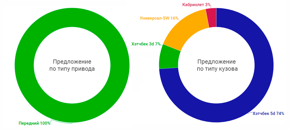 привод кузов