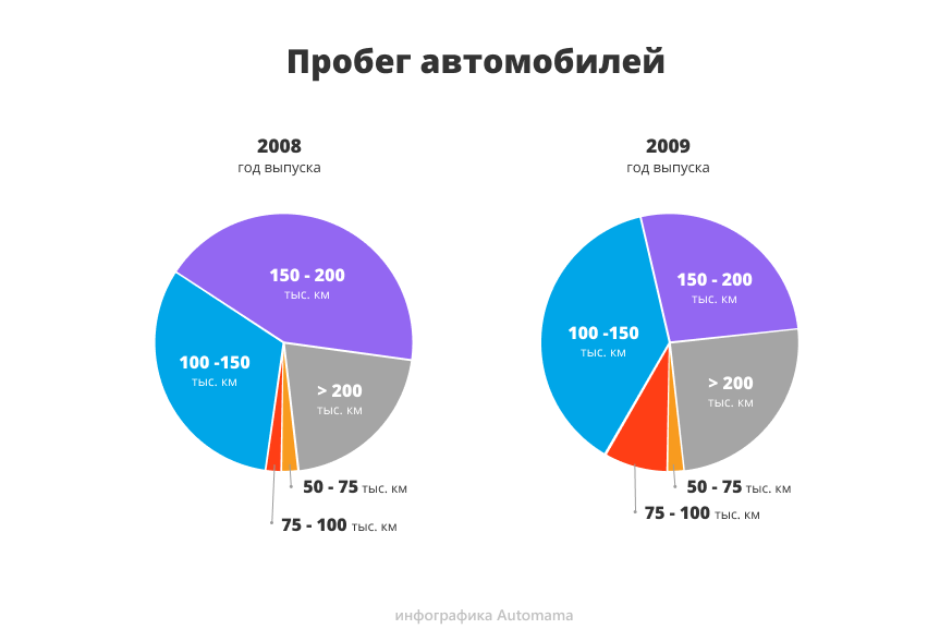 Шевроле каптива скрутить пробег