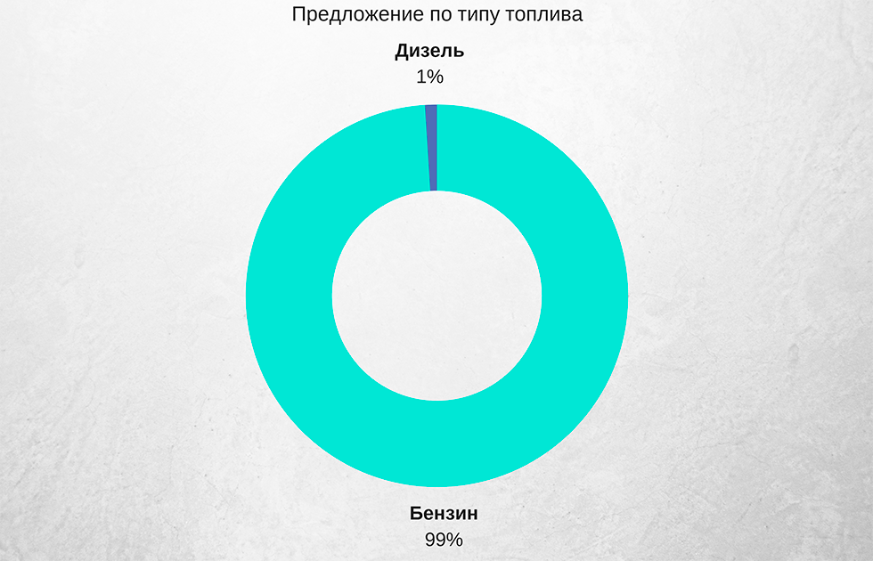 топливо
