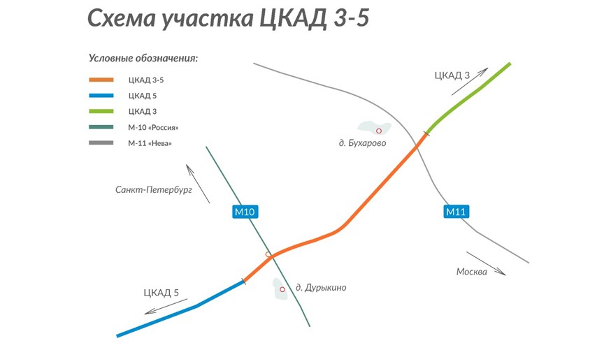 Новый участок ЦКАД соединит платную трассу М-11 «Нева» с её бесплатным дублёром – М-10 «Россия»
