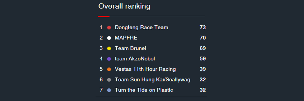 Volvo Ocean Race