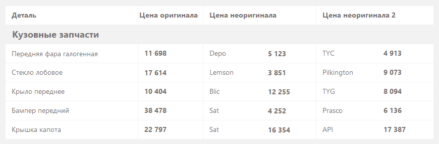 Что такое рестайлинг у автомобиля ниссан ноут. Смотреть фото Что такое рестайлинг у автомобиля ниссан ноут. Смотреть картинку Что такое рестайлинг у автомобиля ниссан ноут. Картинка про Что такое рестайлинг у автомобиля ниссан ноут. Фото Что такое рестайлинг у автомобиля ниссан ноут