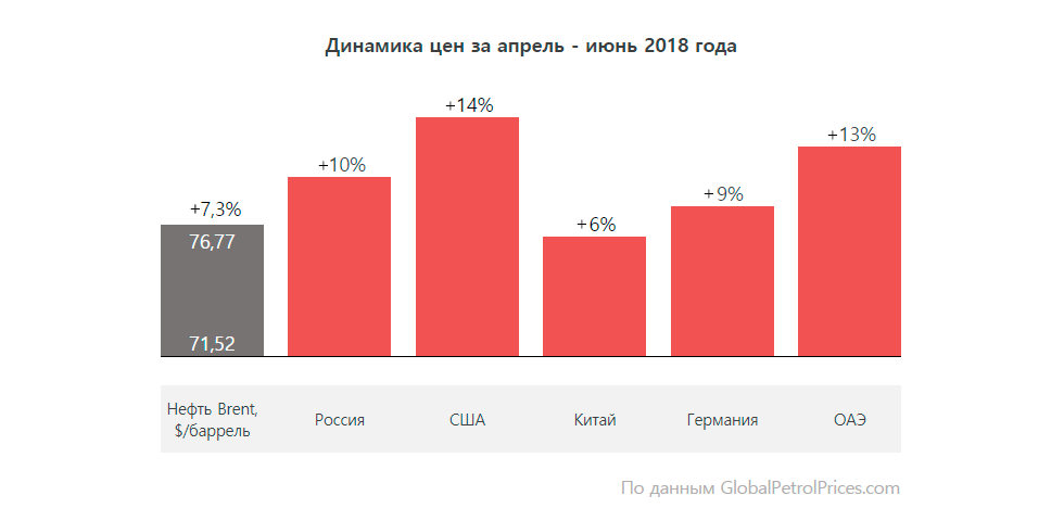 23 апреля сколько стоит. Цена за бензин Россия апрель. Цена на бенз РФ.