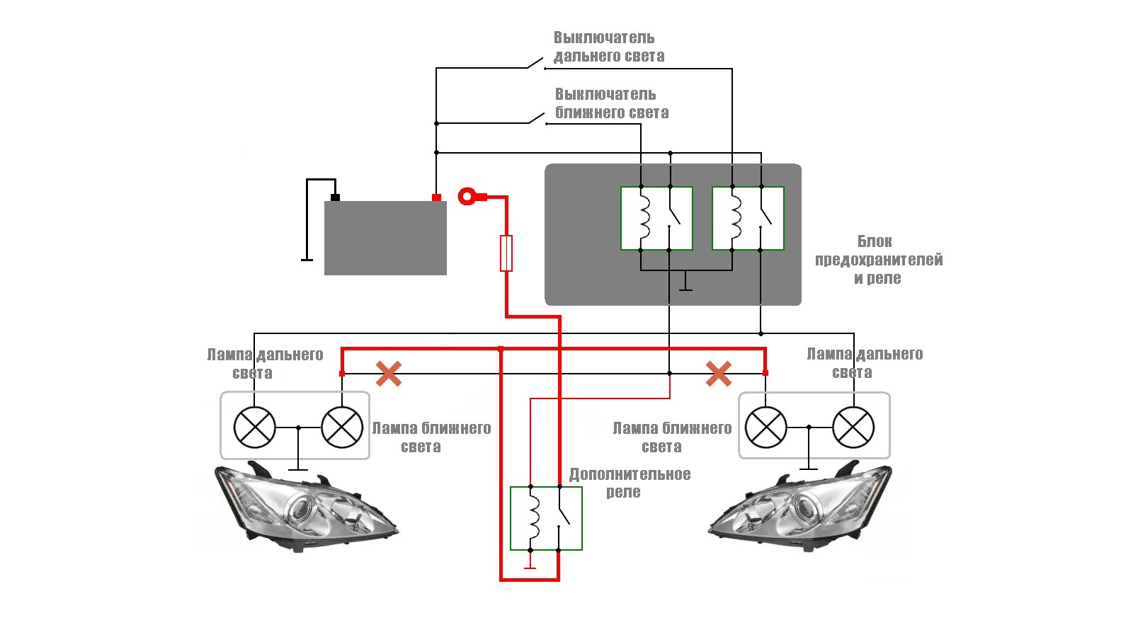 Дальний и ближний свет одновременно. Схема улучшения света фар. Как улучшить Ближний свет фар. Исправляем тусклый свет новая проводка к фарам схема. Недостаточное напряжение на Ближний свет.