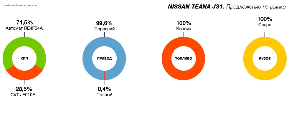 Nissan_Teana_J31-04