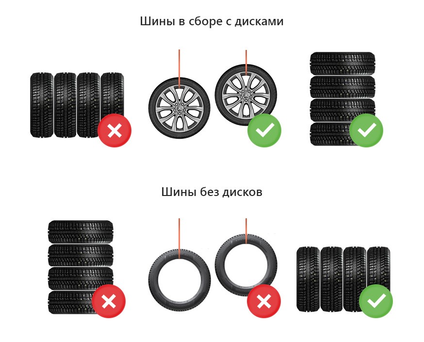 Правила хранения летней и зимней резины, а также колесных дисков