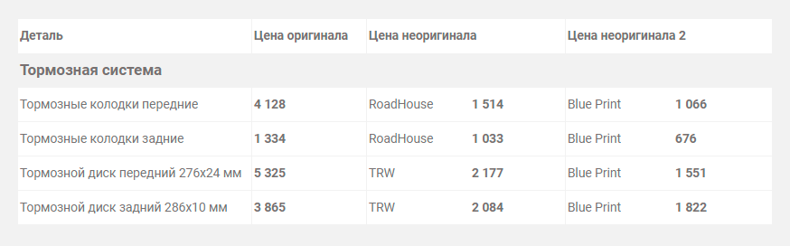 Замена заднего тормозного цилиндра субару импреза