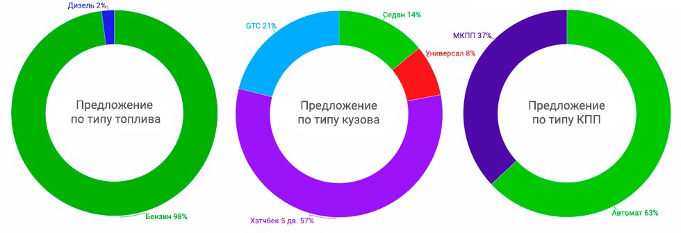 топливо-кузов-кпп