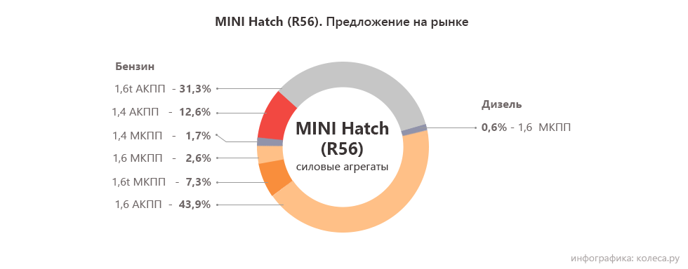 Самый надежный мотор купер с