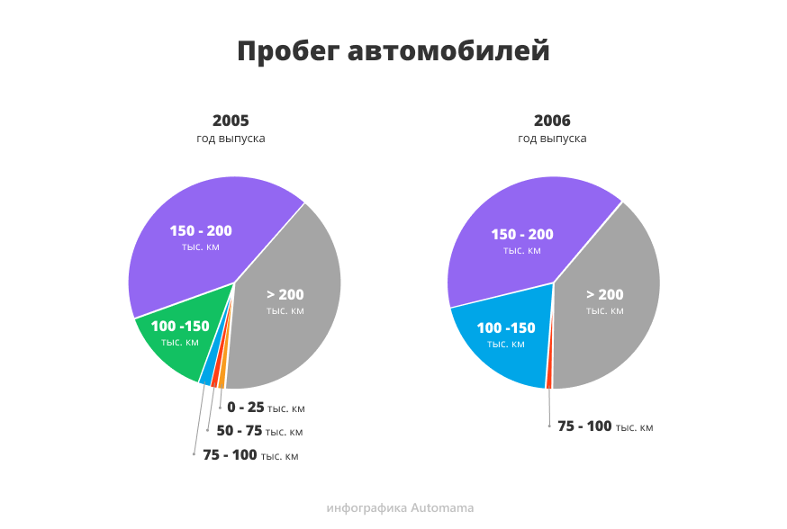 рейтинги форд фокус 2 рестайлинг