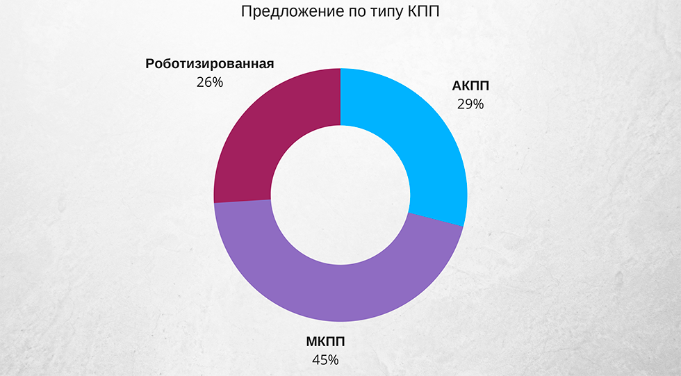 кпп