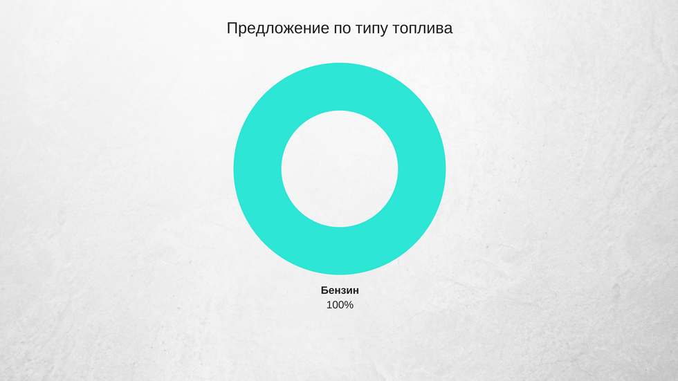 топлиово