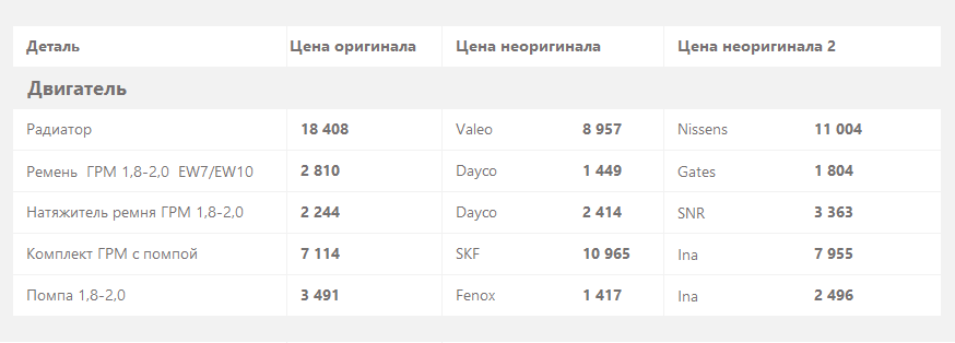 Амортизатор передний ситроен с5 гидроактив