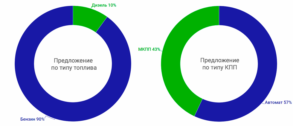 топливо-кпп