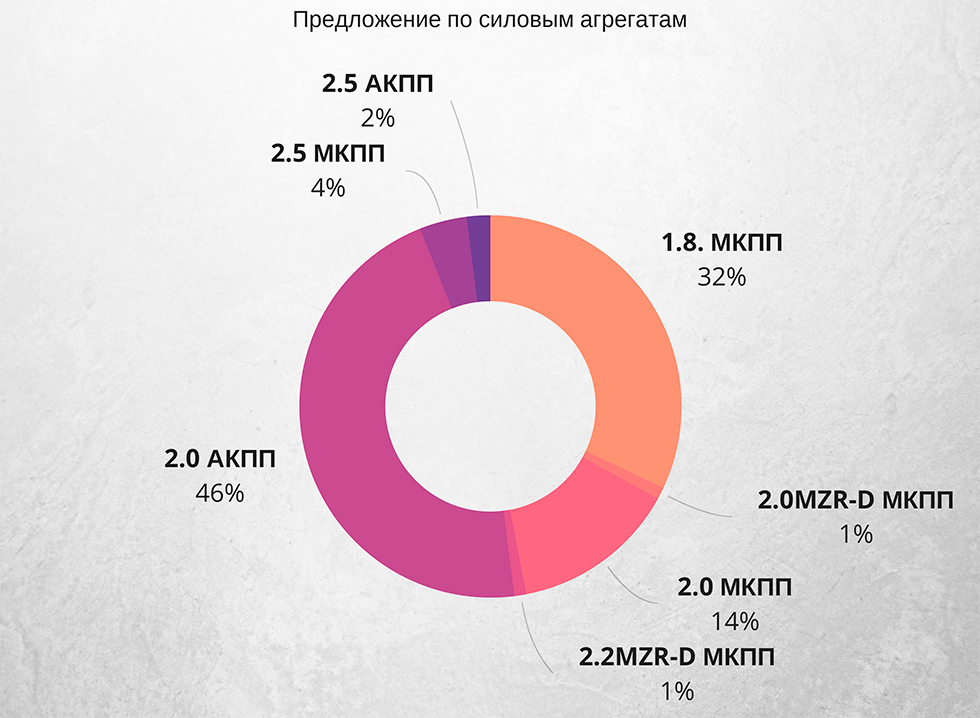 двигатели