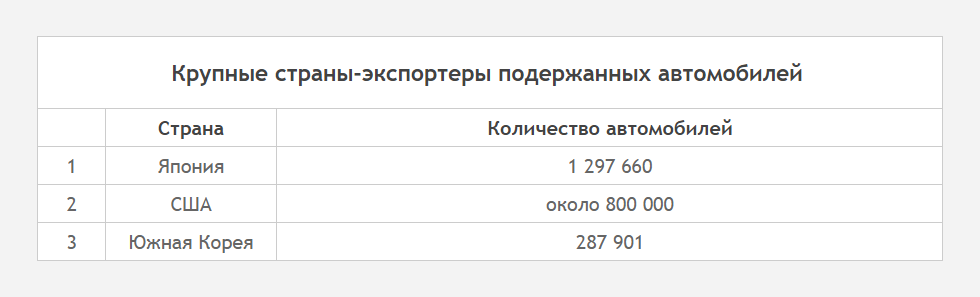 Заместо прулей - как Китай желает наводнить Азию и Африку своими подержанными авто