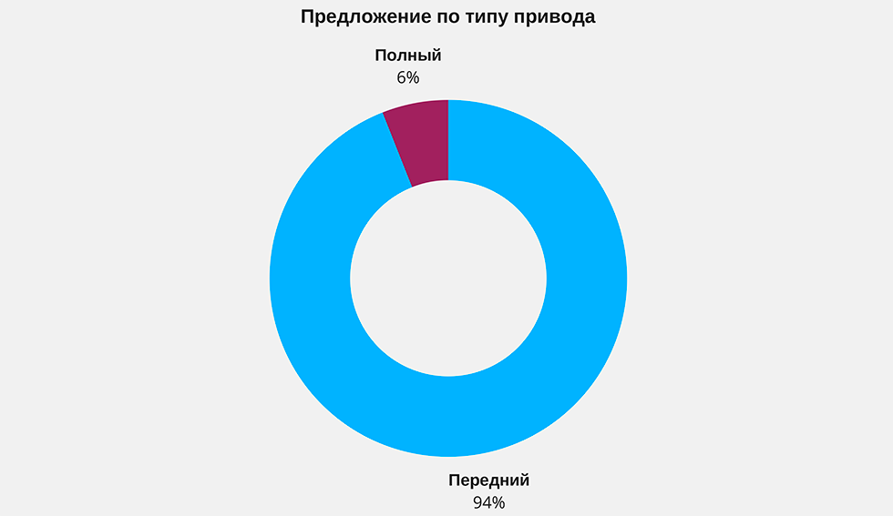 привод