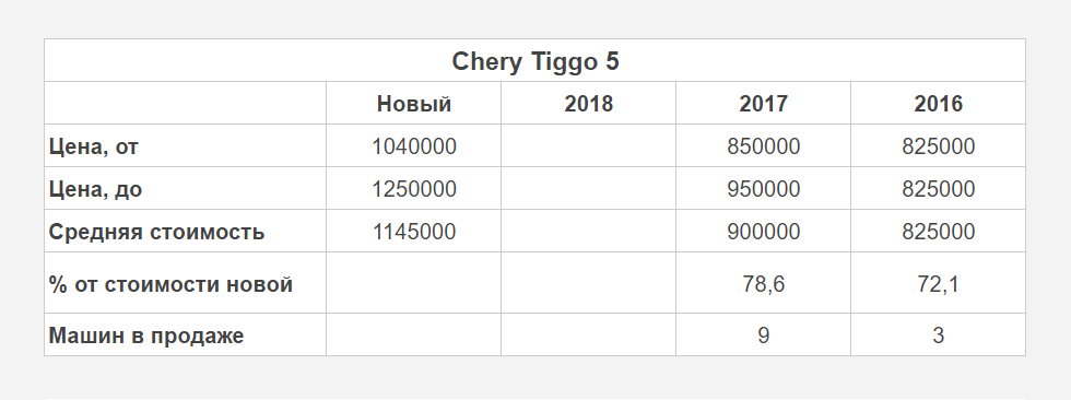 рейтинг ликвидности кроссоверов на вторичном рынке в россии. картинка рейтинг ликвидности кроссоверов на вторичном рынке в россии. рейтинг ликвидности кроссоверов на вторичном рынке в россии фото. рейтинг ликвидности кроссоверов на вторичном рынке в россии видео. рейтинг ликвидности кроссоверов на вторичном рынке в россии смотреть картинку онлайн. смотреть картинку рейтинг ликвидности кроссоверов на вторичном рынке в россии.