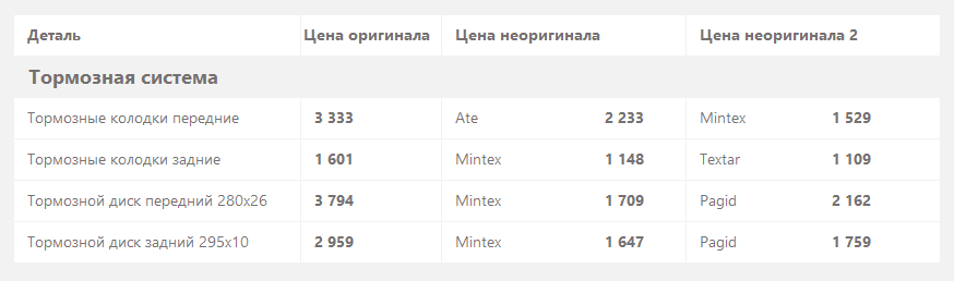 тормоза