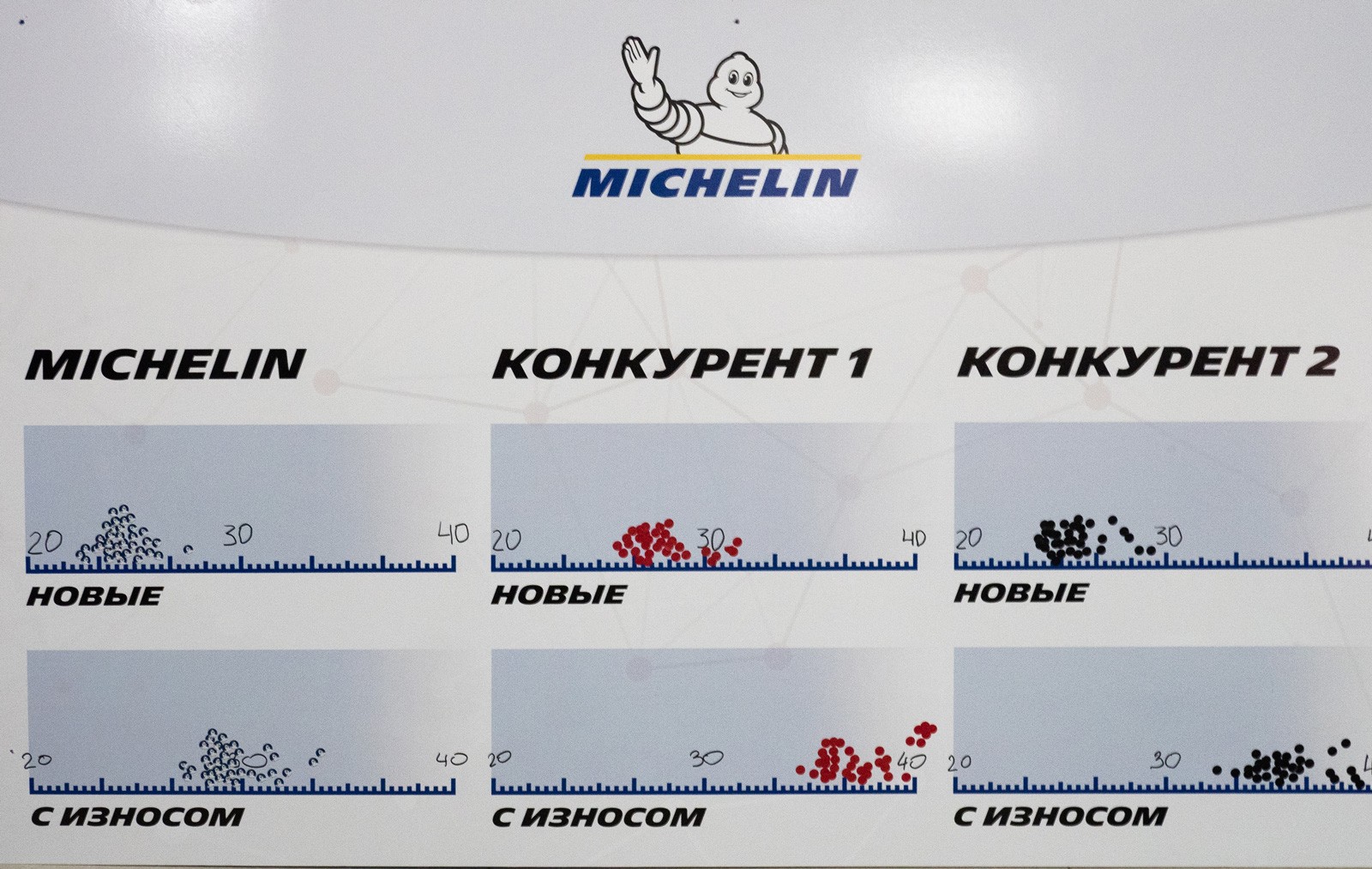 Работаем дольше, катимся дальше: тест новых шин Michelin Pilot Sport 5 и Sport EV