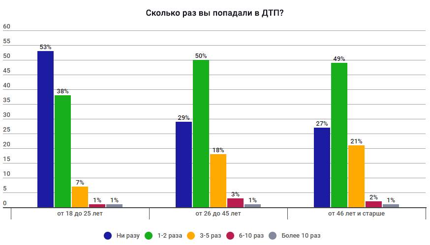 дтп2