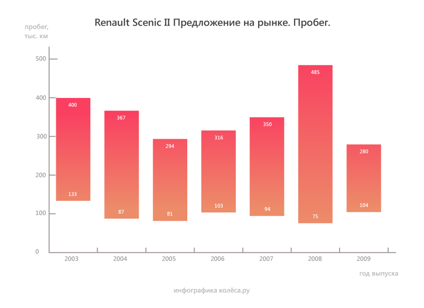 Замена задних амортизаторов scenic 2