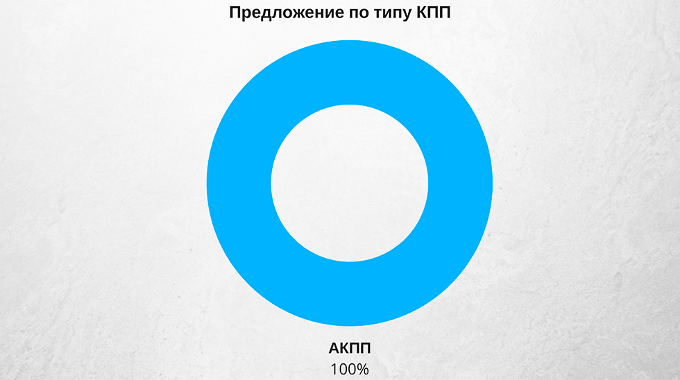 кпп