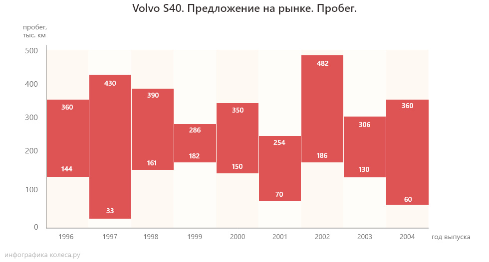 40 предложений