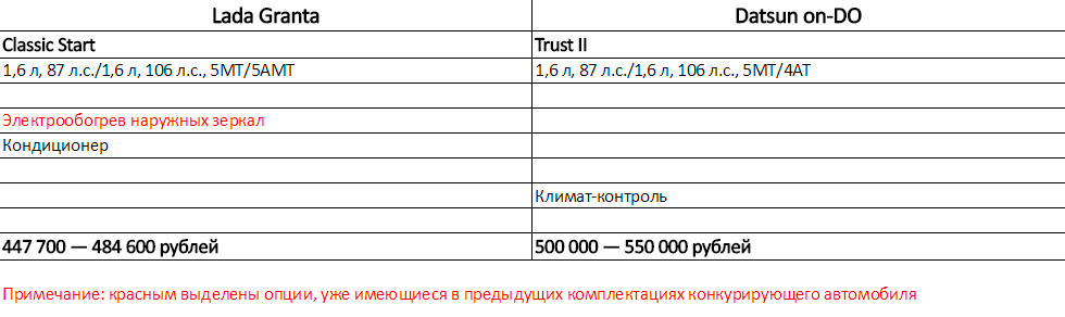 дверь гранта и датсун подходит