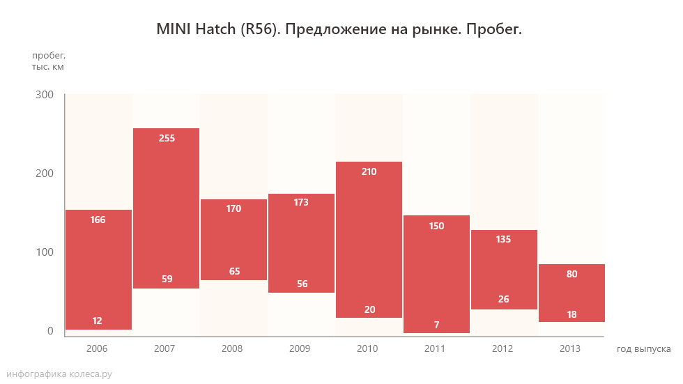 Самый надежный мотор купер с