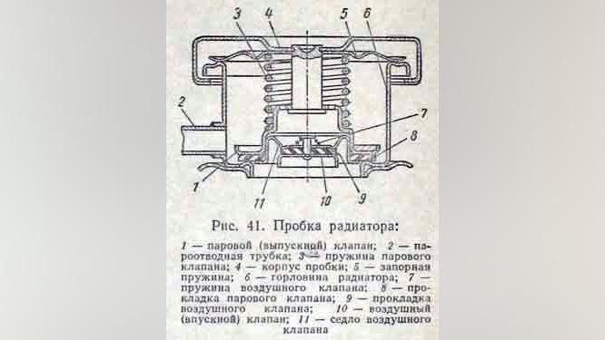 Принцип работы крышки радиатора