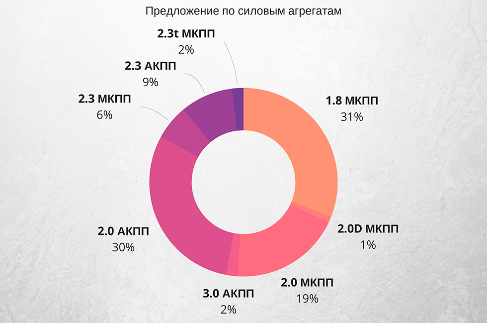 моторы