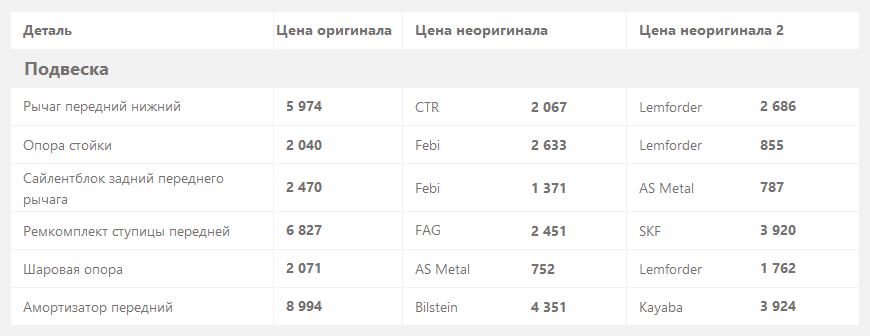 Таблица ошибок фольксваген джетта