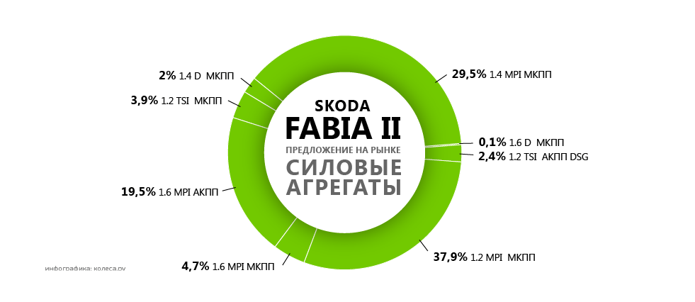 Skoda_Fabia_II-03