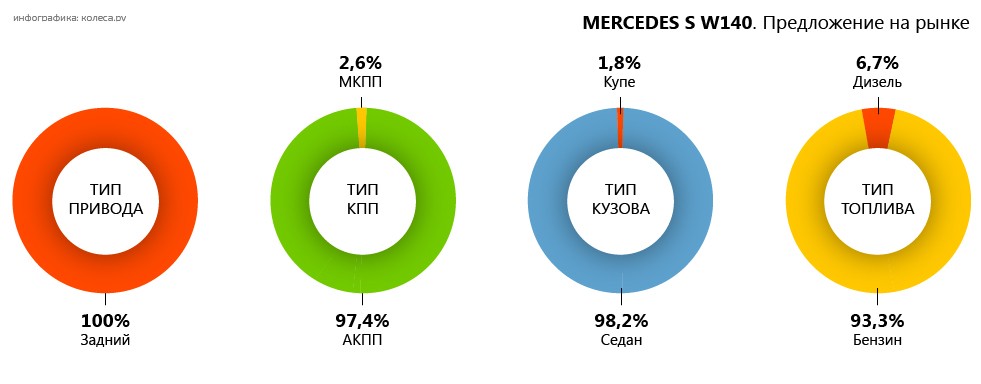 Mercedes_S_W140-04
