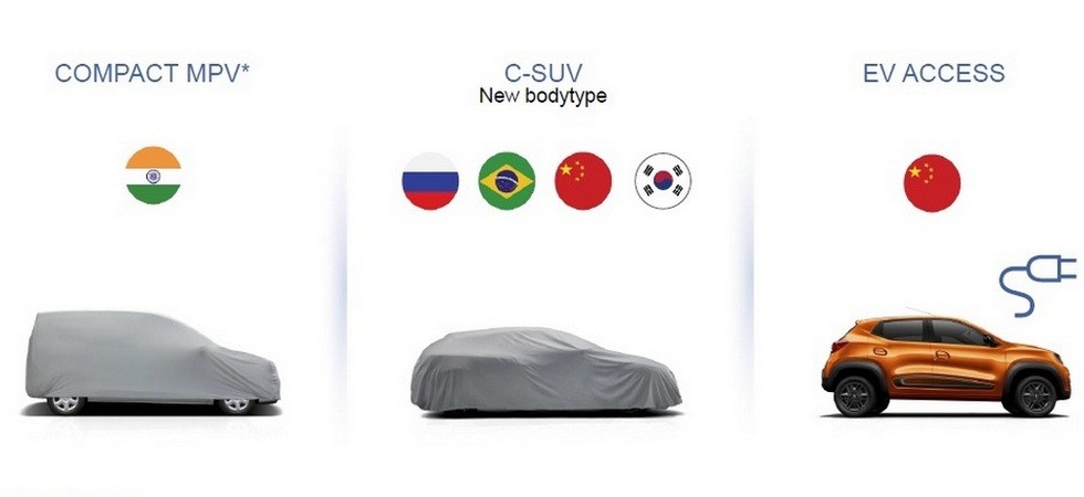 Иллюстрация из презентации Renault.