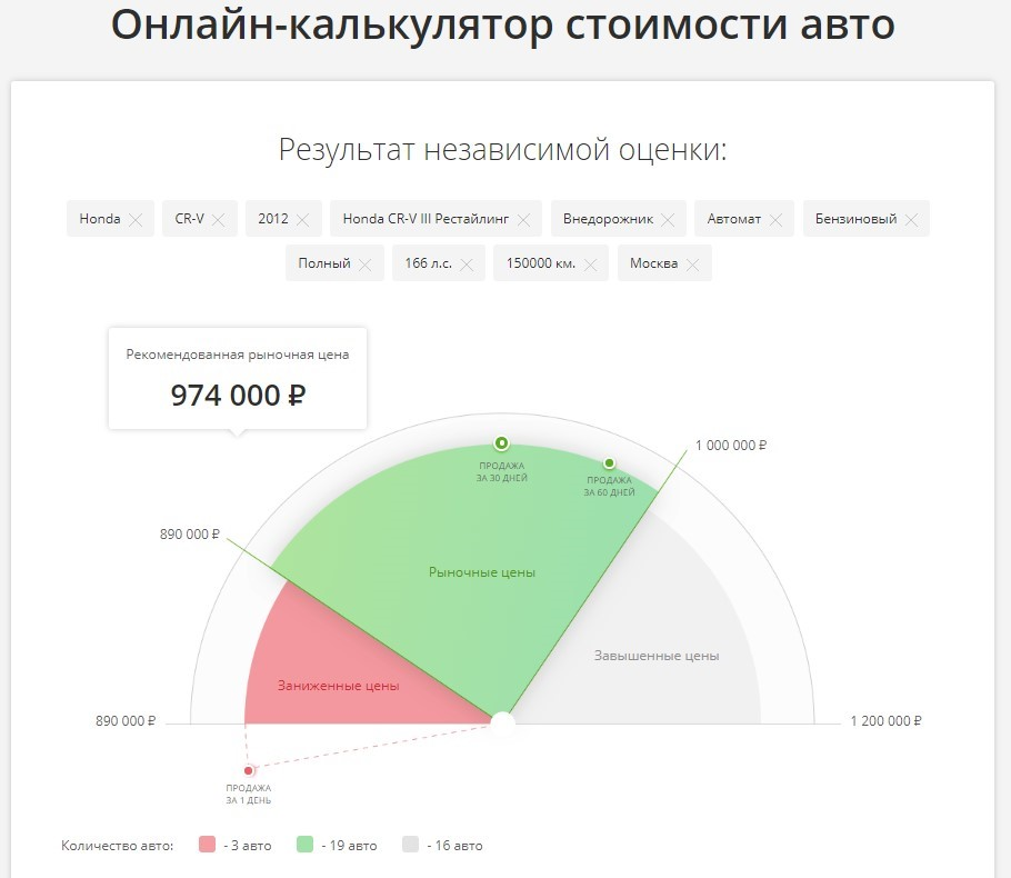 Рыночная стоимость автомобиля калькулятор