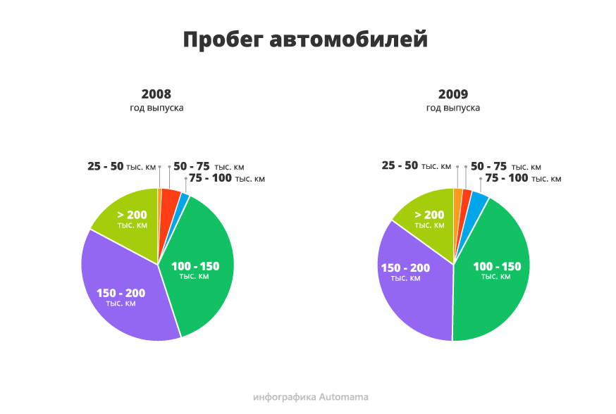 Треть км