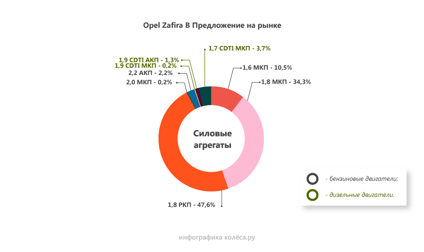 Какие амортизаторы лучше опель зафира или