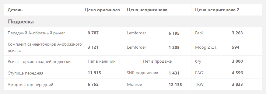 подвеска