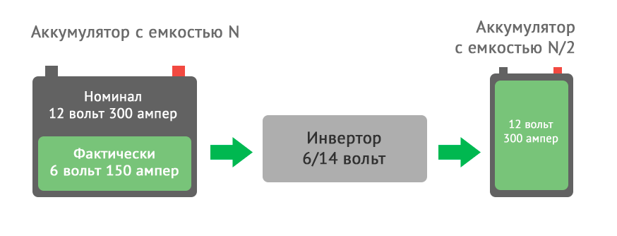 инвертор