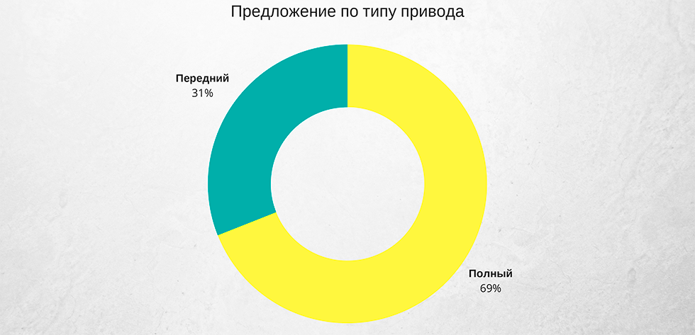 привод