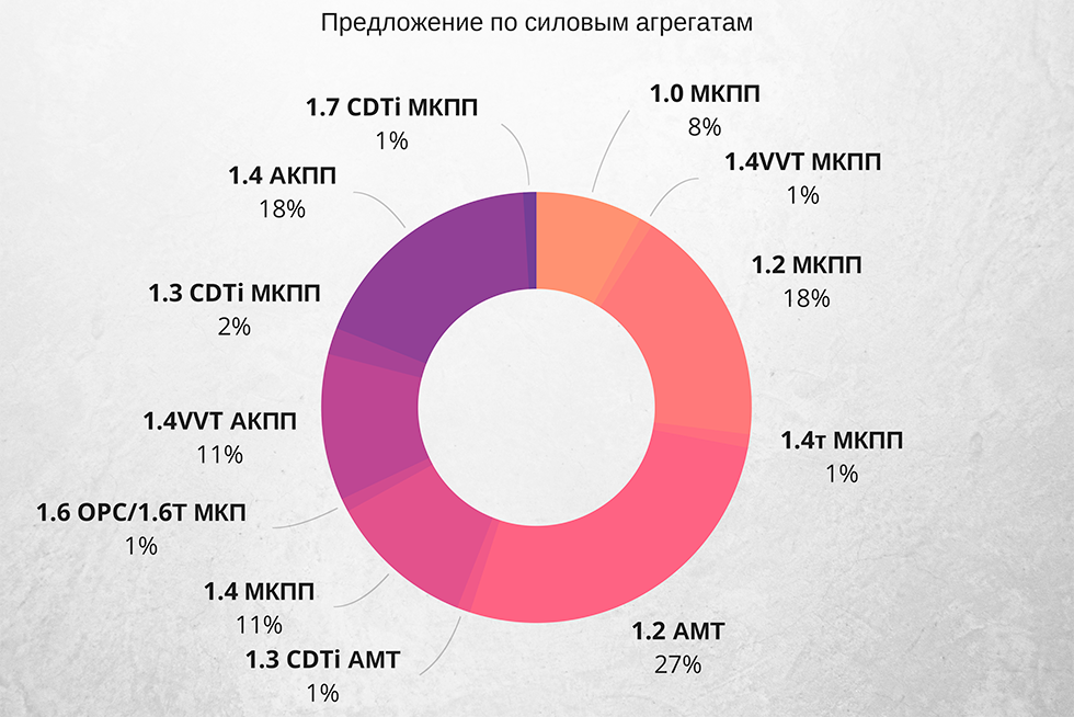 двигатели
