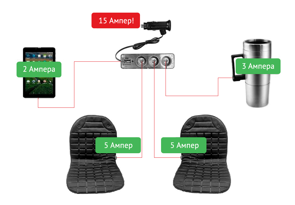 Usb вместо прикуривателя октавия 2012г